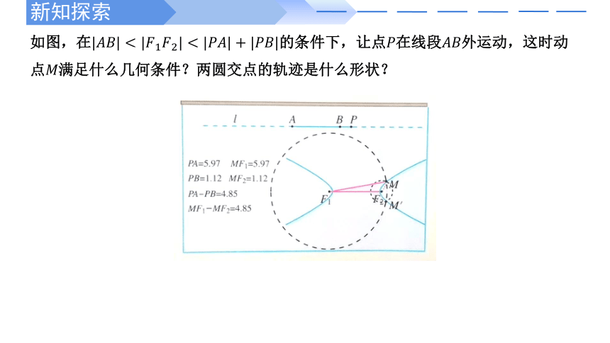 数学人教A版2019选择性必修第一册3.2.1双曲线及其标准方程（共36张ppt)