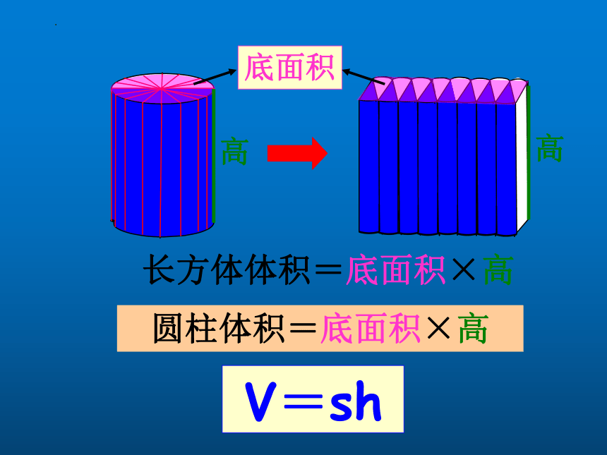 人教版六年级下册数学圆柱、圆锥表面积、体积 复习（课件）(共94张PPT)