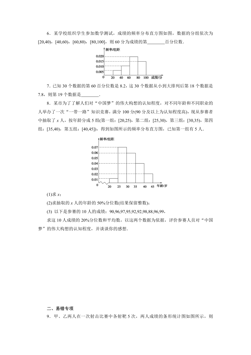 人教B版（2019）数学必修第二册5_1_2_2总体百分位数的估计课后培优练（含解析）