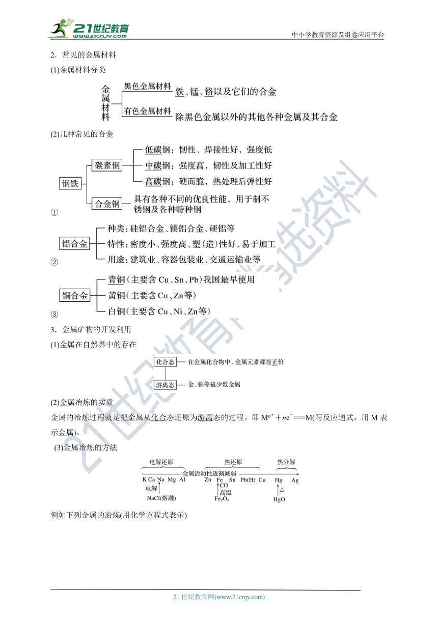 【备考2022】高考化学一轮复习第9讲其他常见金属（Mg、Al、Cu）及金属冶炼考点二Cu及其化合物的性质、金属冶炼（解析版）