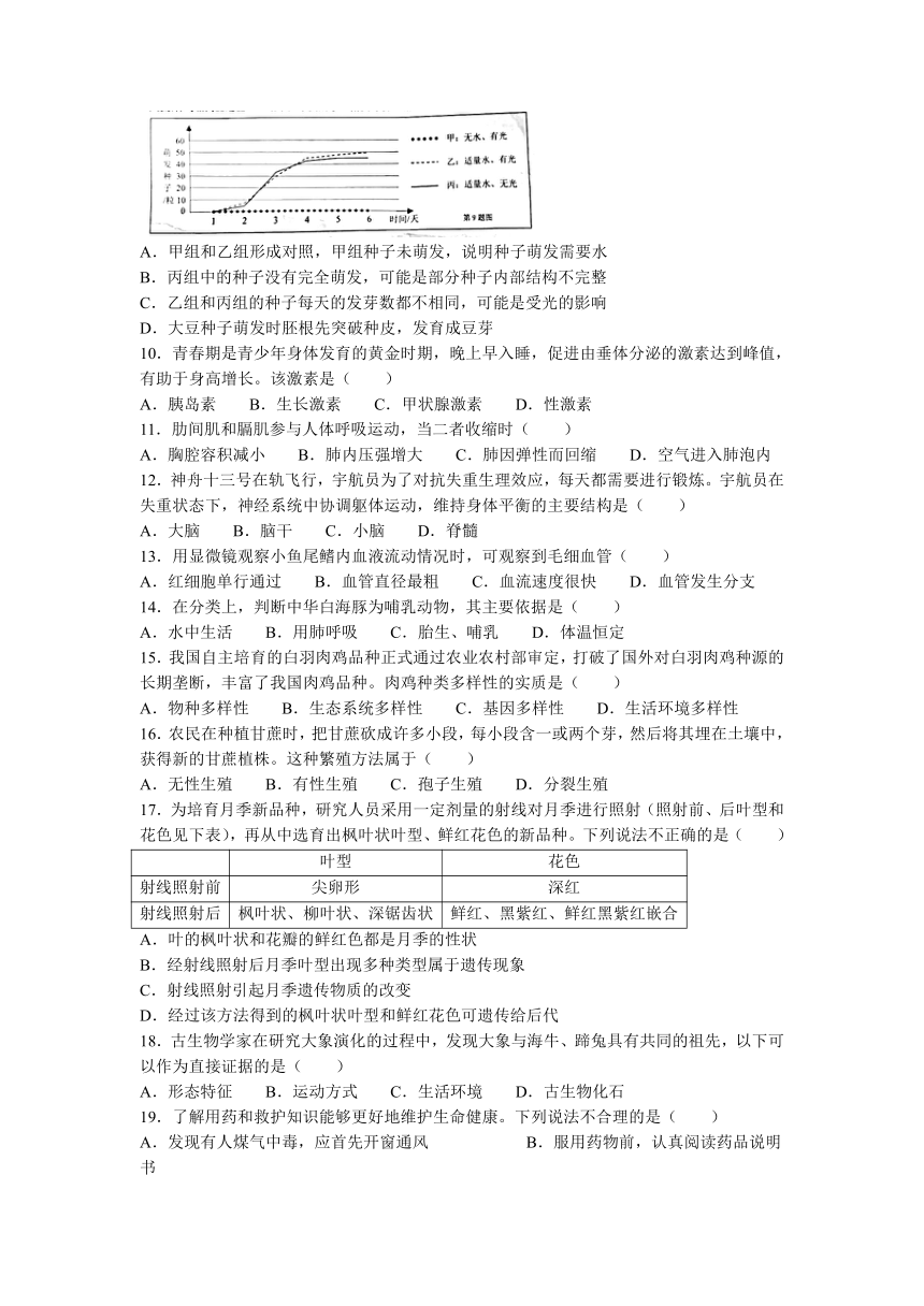 湖南省株洲市芦淞区2022-2023学年八年级下学期期中生物试题（含答案）