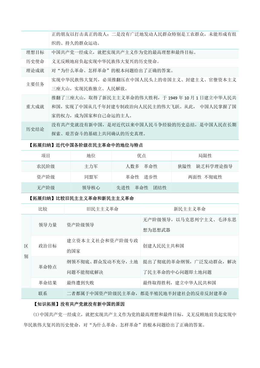 第一课 历史和人民的选择  学案-备战2024年高考政治一轮复习统编版必修三