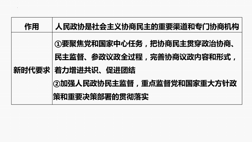 专题六　课时2　我国的基本政治制度二轮复习课件(共38张PPT)-2024年高考政治二轮专题复习课件（统编版）