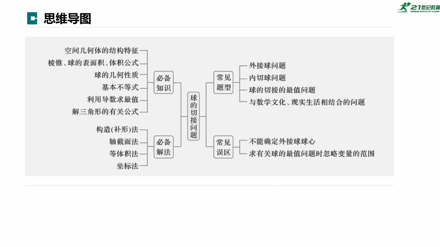 高考数学专题四立体几何　微专题26　球的切接问题    课件(共73张PPT)