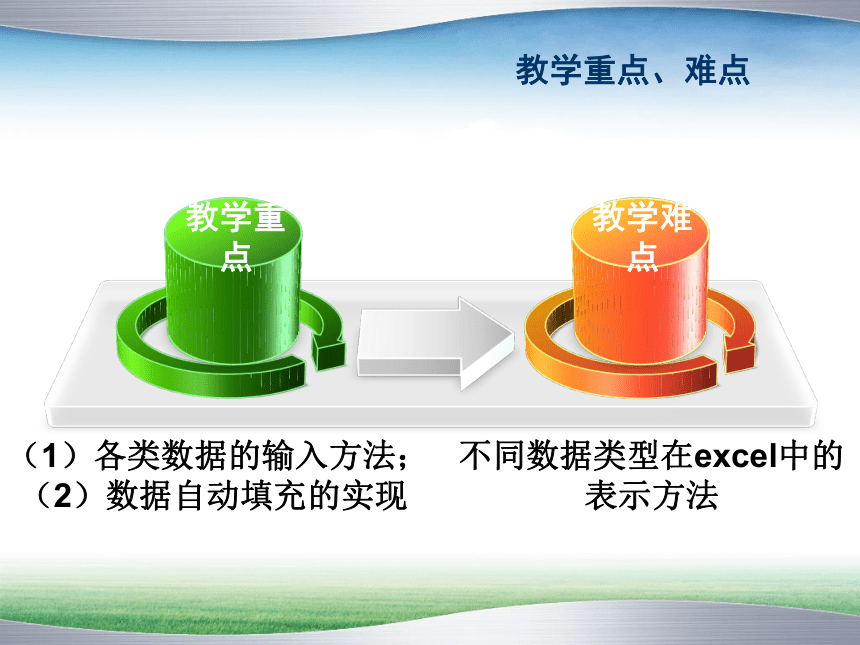 沪科版八上信息技术 2.1输入数据 说课课件（21ppt）