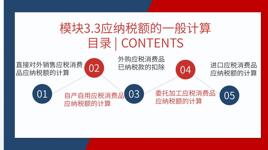 3.3应纳税额的一般计算 课件(共33张PPT)- 《税务会计》同步教学（人邮版）