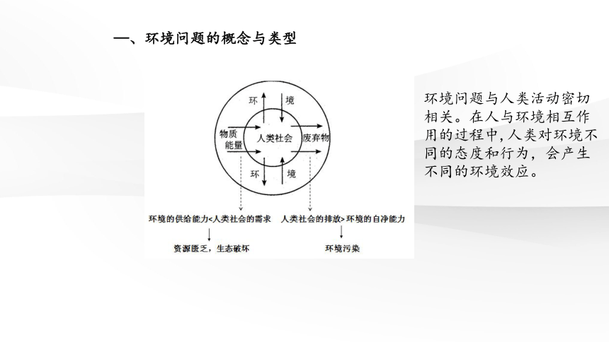 5.1 人类面临的主要环境问题 课件（50张PPT）