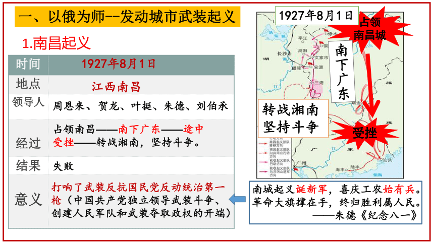 第16课 毛泽东开辟井冈山道路 课件