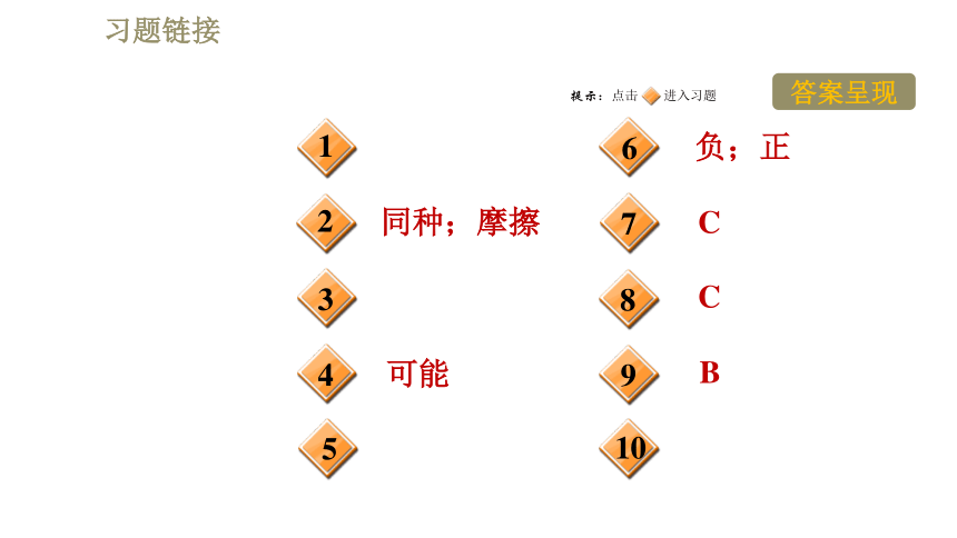 苏科版八年级下册物理习题课件 第7章 7.2静电现象（40张）