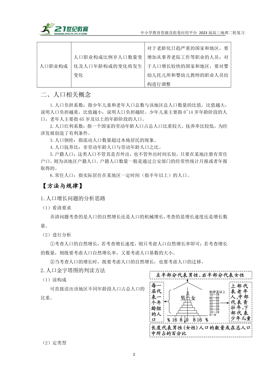 专题十一 人口   高考地理二轮梳理进阶学案（含解析）