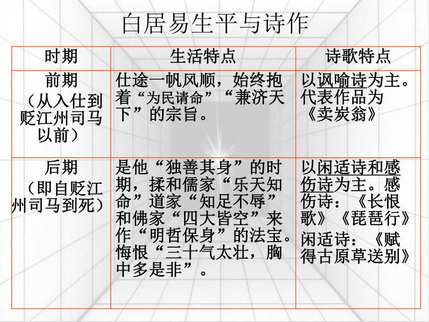 高中语文统编版必修上册8.3《琵琶行》（共54张ppt）