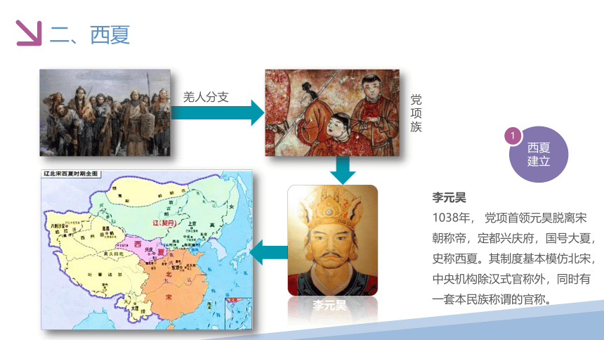 《中外历史纲要上》第10课 辽夏金元的统治（课件）(共20张PPT)