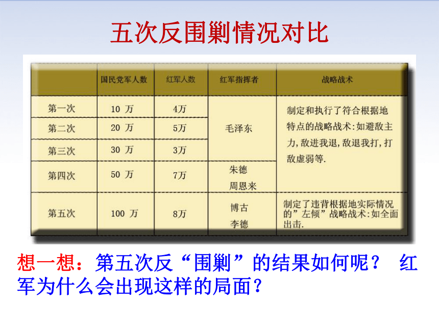 第17课 中国工农红军长征 课件（ 共56张PPT）