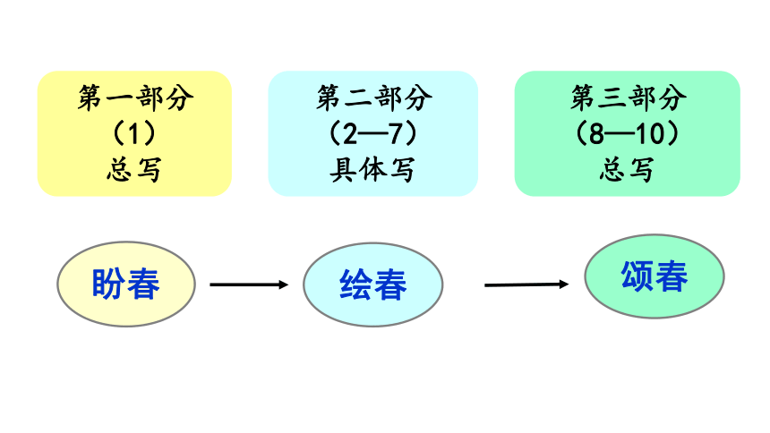 1 春 课件(共44张PPT)