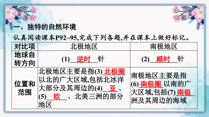 人教版七年级地理下册第十章  极地地区 习题课件 (共23张PPT)