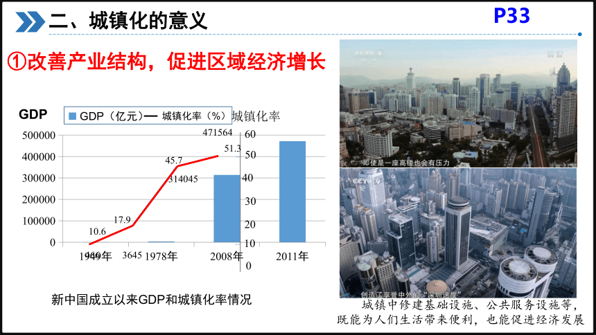 2.2 城镇化课件(共57张PPT)2023-2024学年高中地理人教版（2019）必修二（内嵌1份视频）