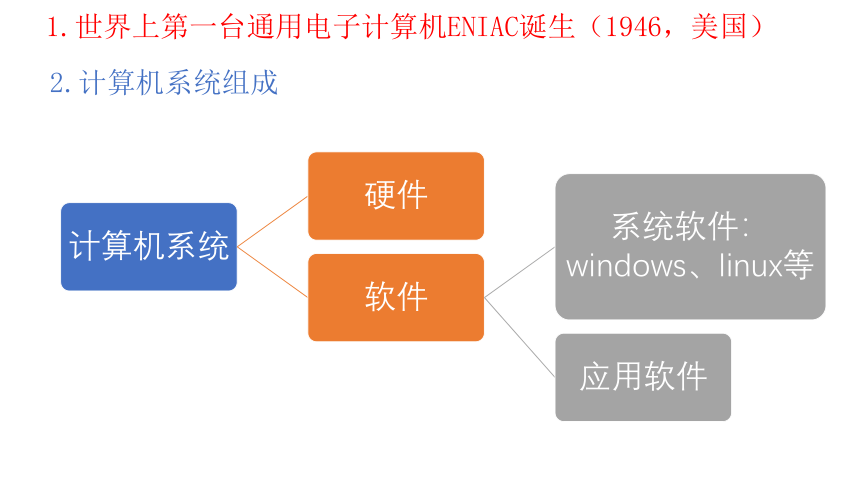 2022年广东省东莞市信息技术中考选择题判断题知识点总结 课件（25PPT）