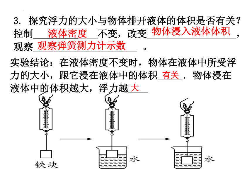 第十章浮力复习课件2021-2022学年人教版物理八年级下册(24张）