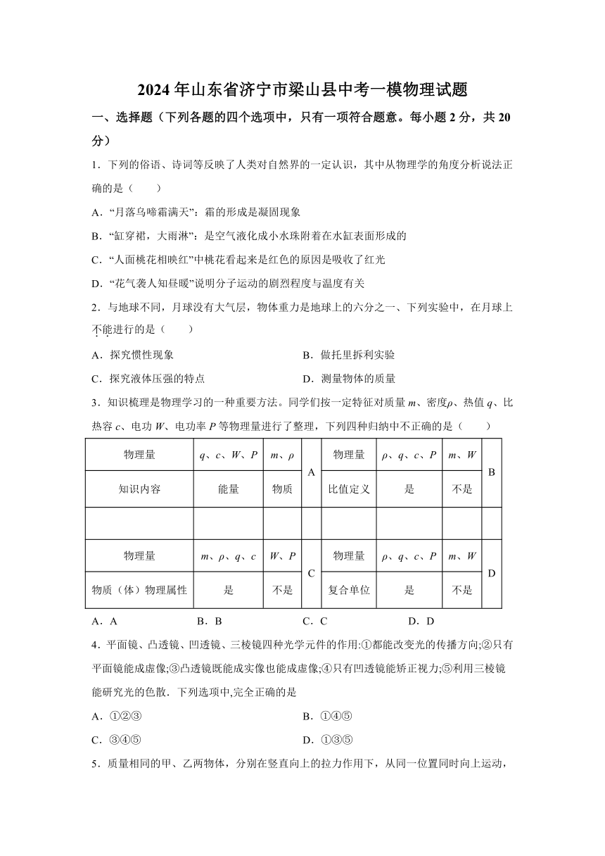 2024年山东省济宁市梁山县中考物理一模试题（含解析）