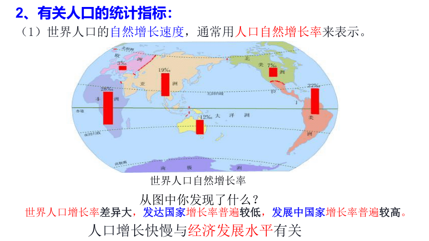 8.1.1     世界人口的数量变化 课件（18张PPT）