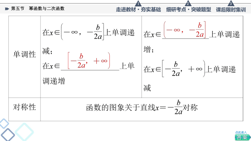 第2章 第5节 幂函数与二次函数  课件(共68张PPT)