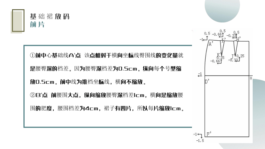 5.2基础裙放码 课件(共16张PPT)《服装CAD》同步教学（高教版）