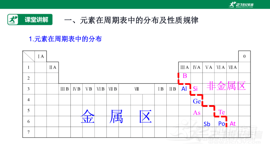 【高效备课】人教版（2019）化学必修一 同步课件 4.2.2元素周期表和元素周期律的应用（课件30页）