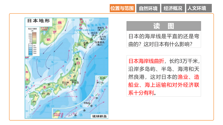 2021-2022学年湘教版七年级地理下8.1日本（第1课时）课件（22张）