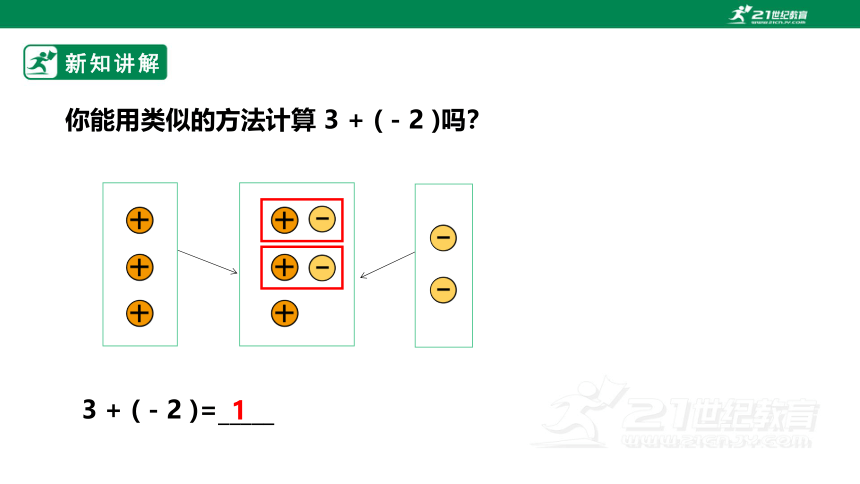 【新课标】2.4  有理数的加法 课件（共35张PPT）