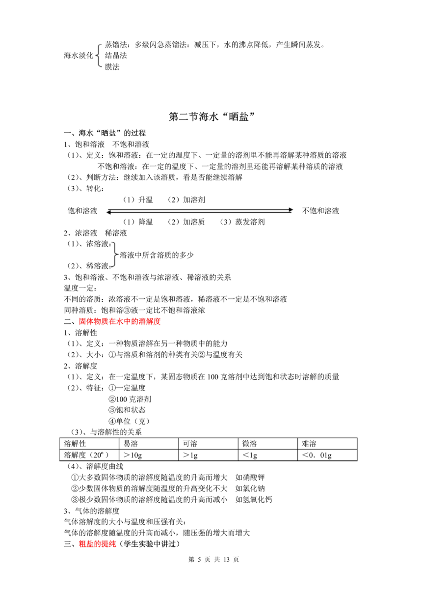 鲁教版九年级化学下册知识点总结（pdf版）