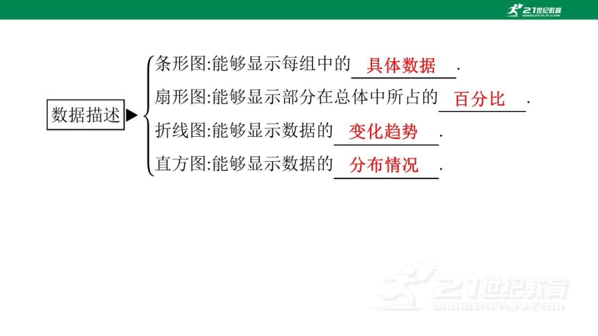 第十章  数据的收集、整理与描述章末复习与提升课件（共39张PPT）