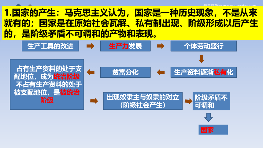 统编版高中政治选择性必修一1.1国家是什么 课件（34张）