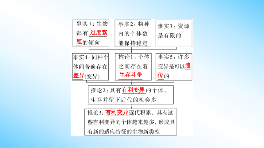 【课件版学案】6-1 生物有共同祖先的证据&6-2 自然选择与适应的形成  人教版2019必修2(共43张PPT)