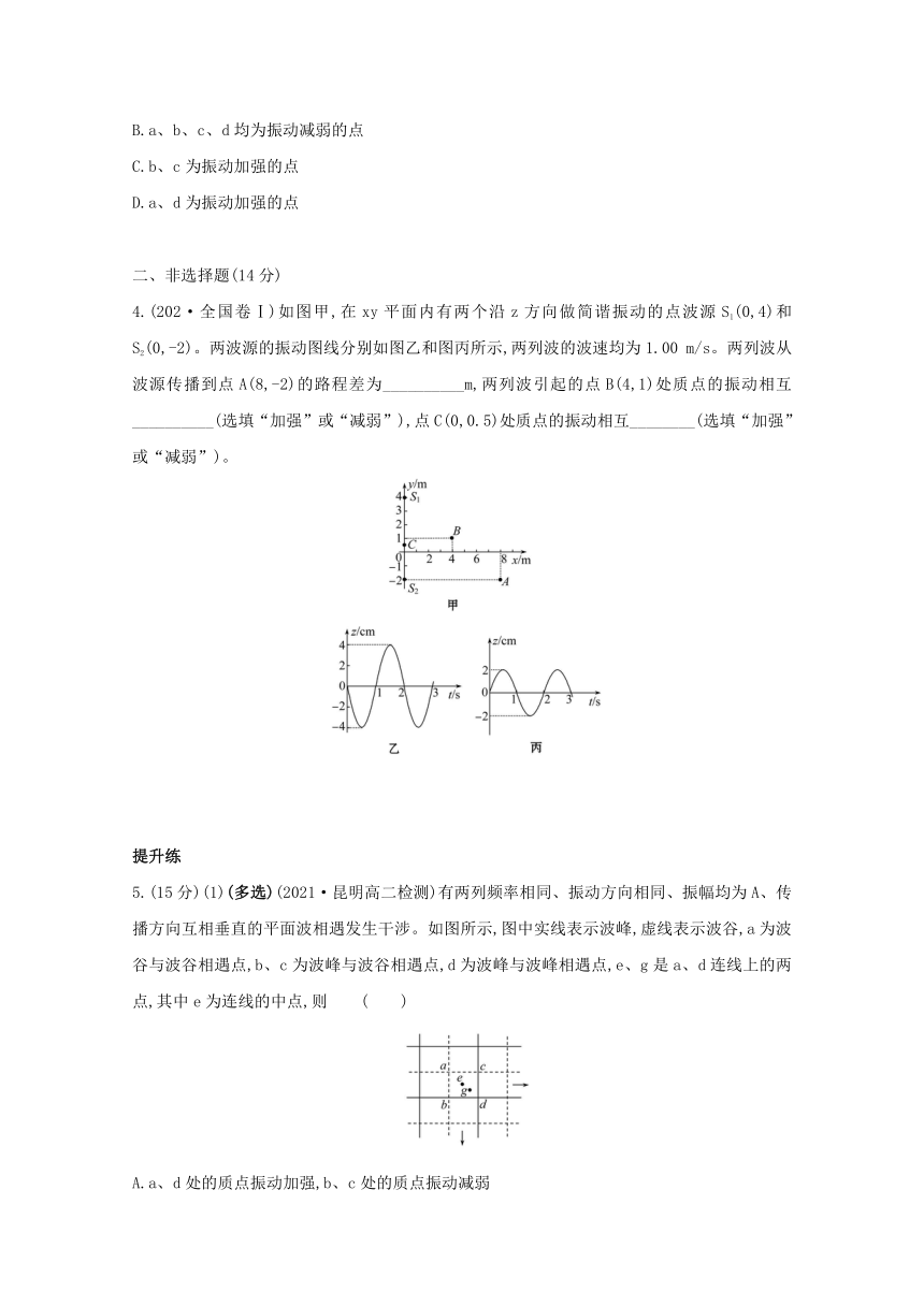 12.4 波的衍射和干涉 课堂限时检测（Word版含解析）