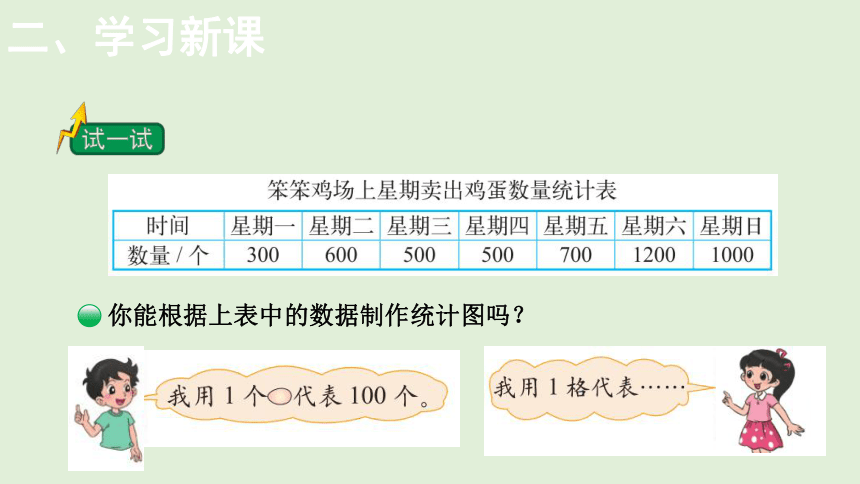 小学数学北师大版四年级下6.2栽蒜苗（一）  课件(共21张PPT)