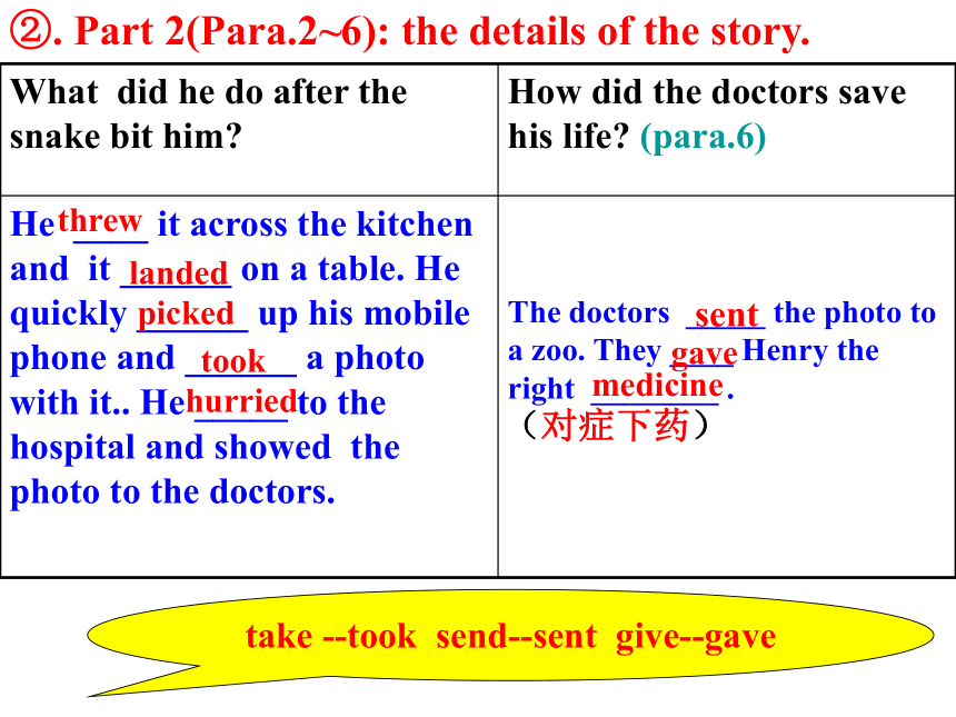 八年级上册 Module 8 Accidents Unit 2 I was trying to pick it up when it bite me again.课件(共19张PPT)