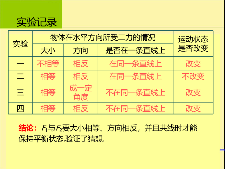 八年级物理沪科版下册第七章 第3节 力的平衡课件（30张）