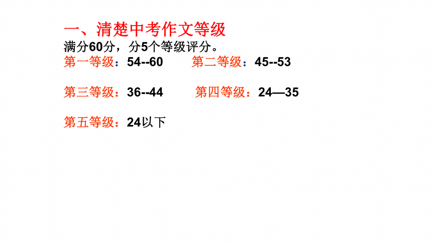 2022年中考语文专题复习-考场作文技巧课件（共23页）