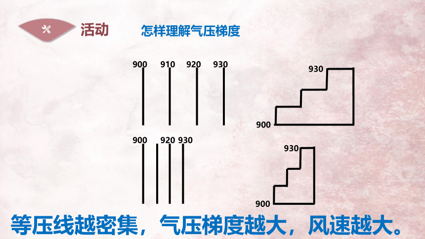 3.1 气压带、风带的形成与移动 课件(共24张PPT)