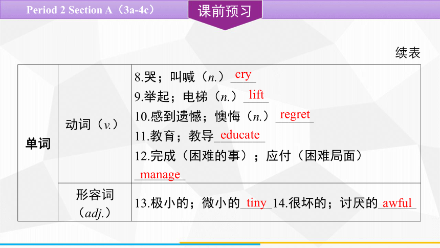 Unit 7 Teenagers should be allowed to choose their  Section A（3a-4c） 课件(共23张PPT) 2023-2024学年人教版英语九年级