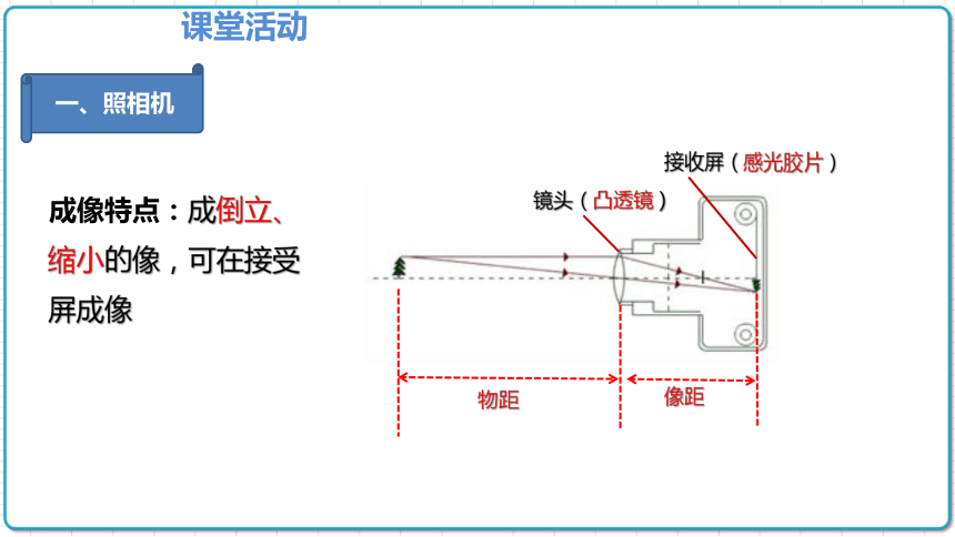 2021年初中物理人教版八年级上册 第五章 5.2 生活中的透镜 课件(共16张PPT)