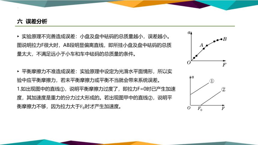 物理人教版（2019）必修第一册4.2 实验：探究加速度与力、质量的关系（共15张ppt）