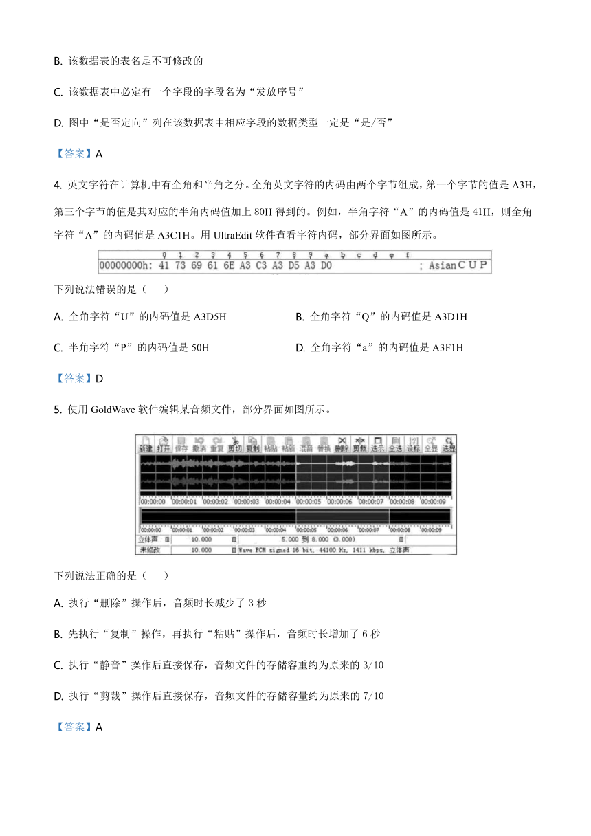 2021年1月浙江普通高等学校招生选考信息技术试题（word版，含答案）