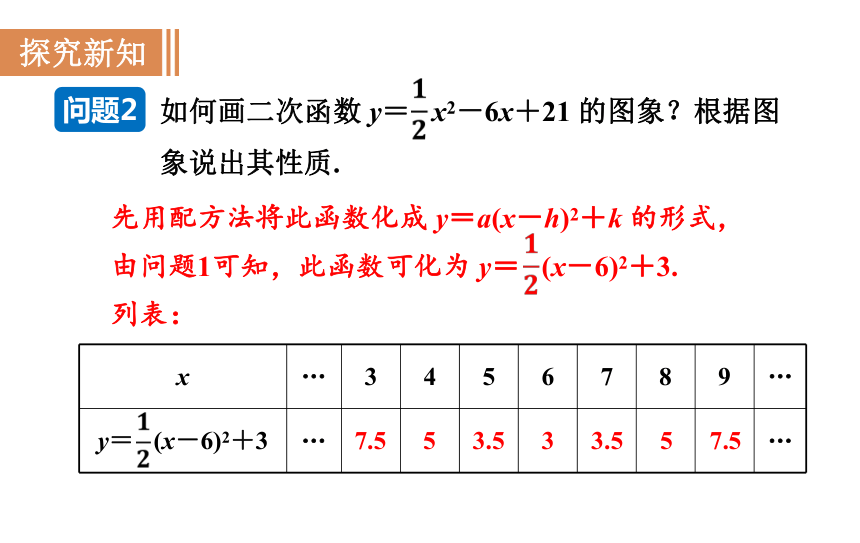 沪科版九年级数学上册21.2.5 二次函数y＝ax2＋bx＋c的图象和性质 课件 (共23张PPT)