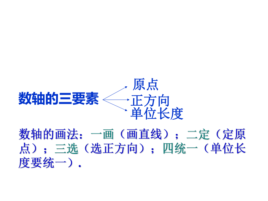 浙教版七年级上册 1.2 数轴 课件(共17张PPT)