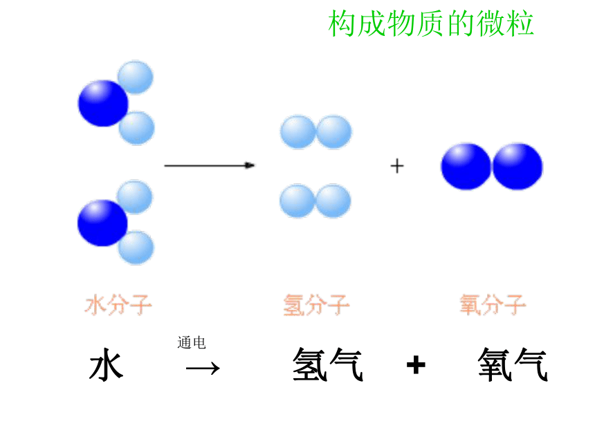 6.1构成物质的微粒(课件 15PPT)