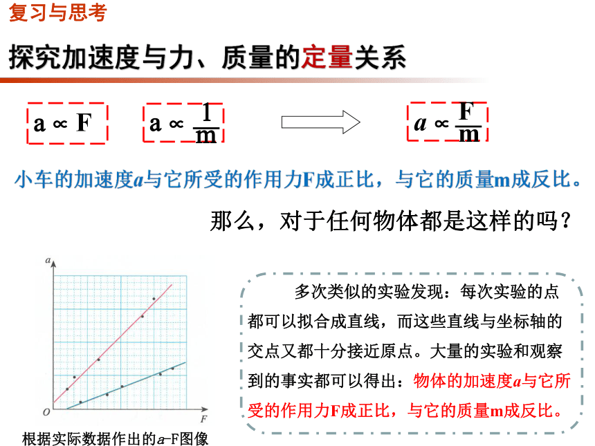 人教版（2019）必修第一册 4.3 牛顿第二定律 课件(共18张PPT)