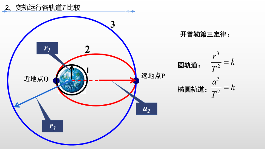 7.4宇宙航行专题：卫星变轨和双星问题课件 (共21张PPT) 高一下学期物理人教版（2019）必修第二册