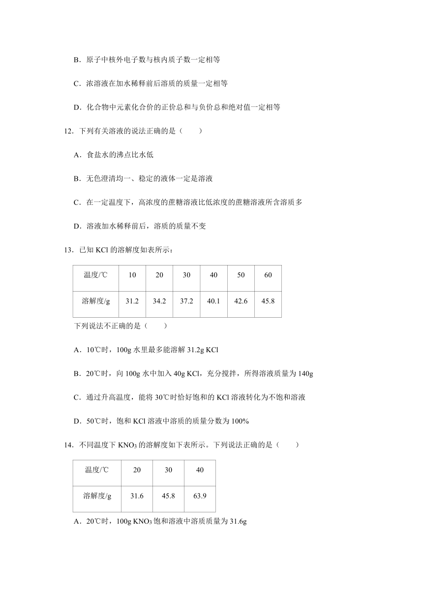 7.3 溶液稀释的表示 同步练习（含解析）