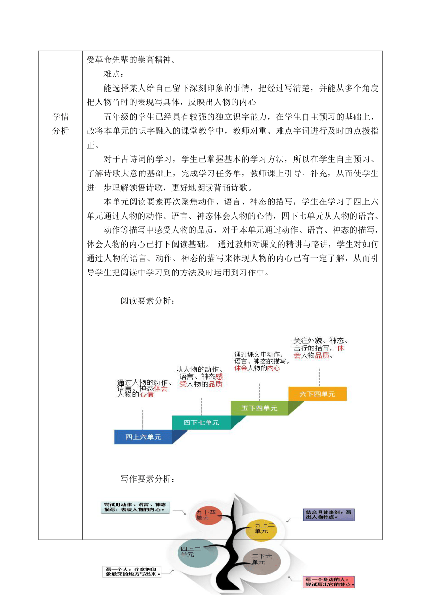 五年级语文下册大单元教学第四单元教学设计（表格式）